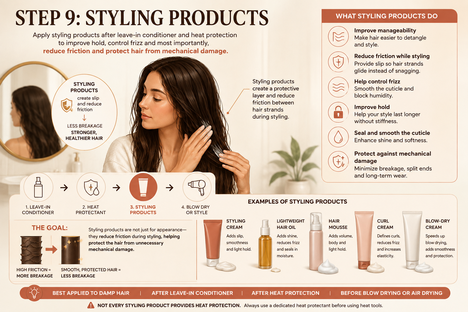 Infographic explaining how styling products reduce friction, improve manageability and help protect hair from mechanical damage during styling