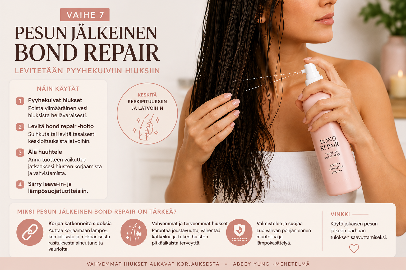 Infografiikka bond repair -hoidon levittämisestä pyyhekuiviin hiuksiin keskipituuksiin ja latvoihin ennen jätettäviä hoitotuotteita