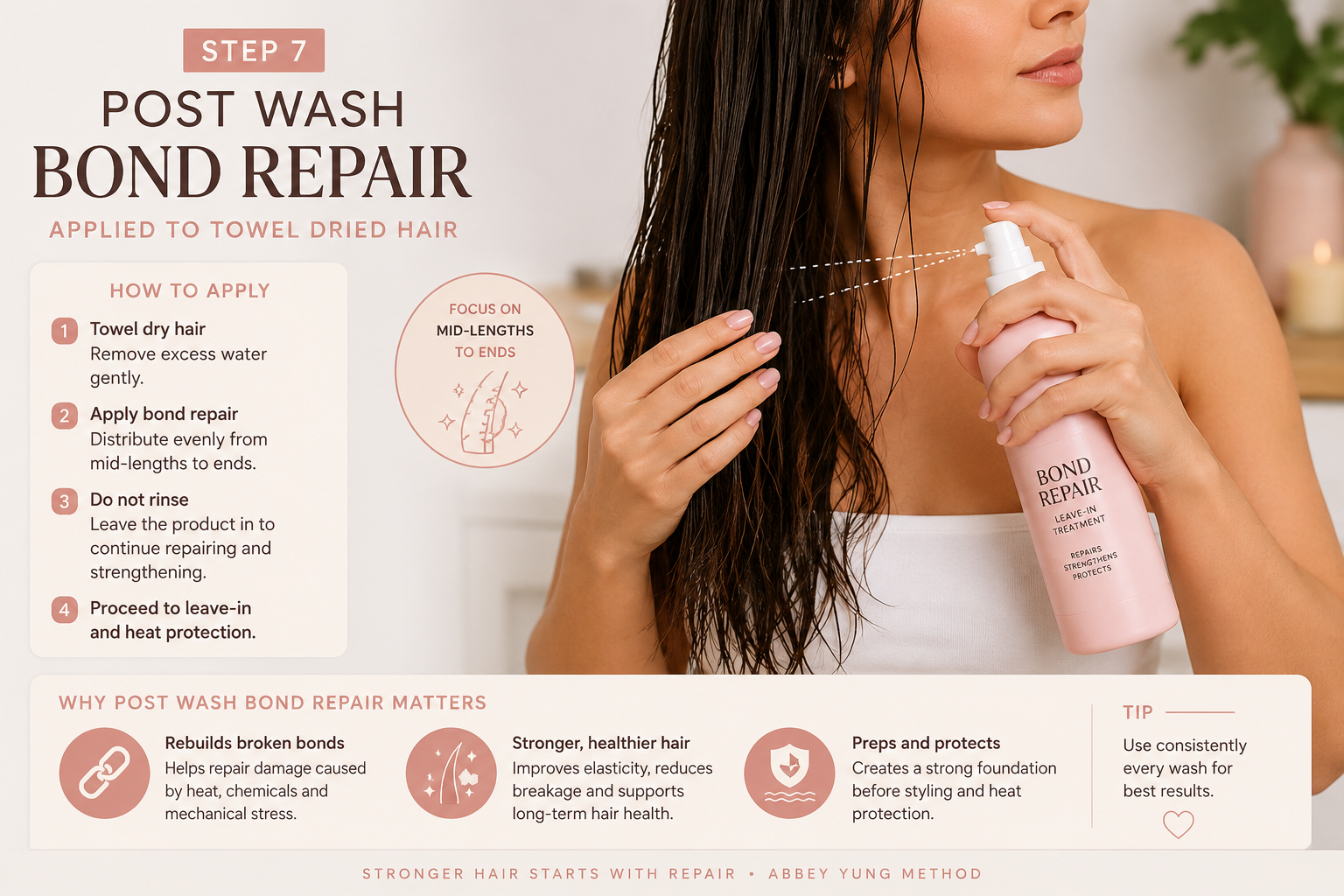 Illustration showing how to apply a post-wash bond repair treatment to towel-dried hair, focusing on the mid-lengths and ends before leave-in products